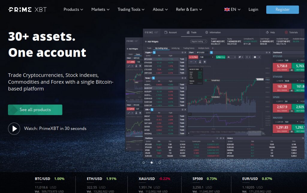 Explore PrimeXBT Exchange The Ultimate Trading Platform