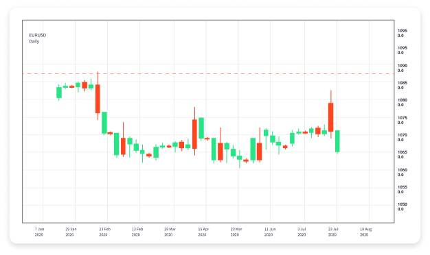 Beginner's Guide to Forex Trading Your Path to Success Beginner's Guide to Forex Trading Your Path to Success